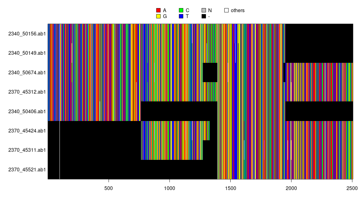 plot of chunk concat