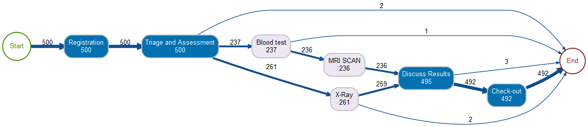 process map