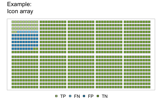 Icon array